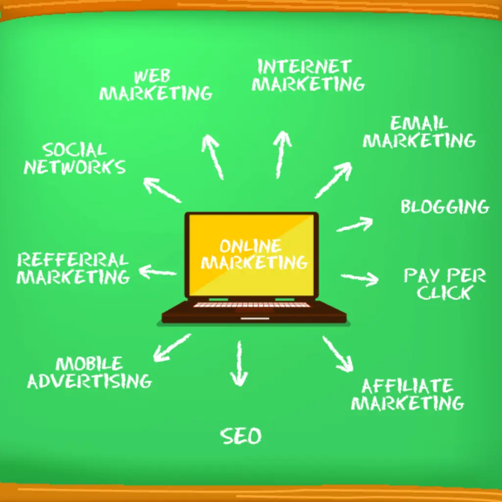 online marketing strategie